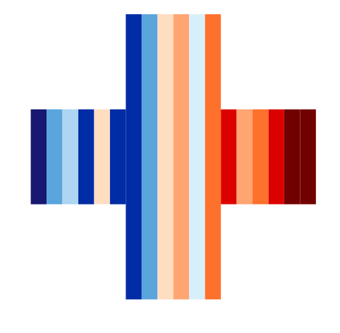 NCCR CLIM+ logo